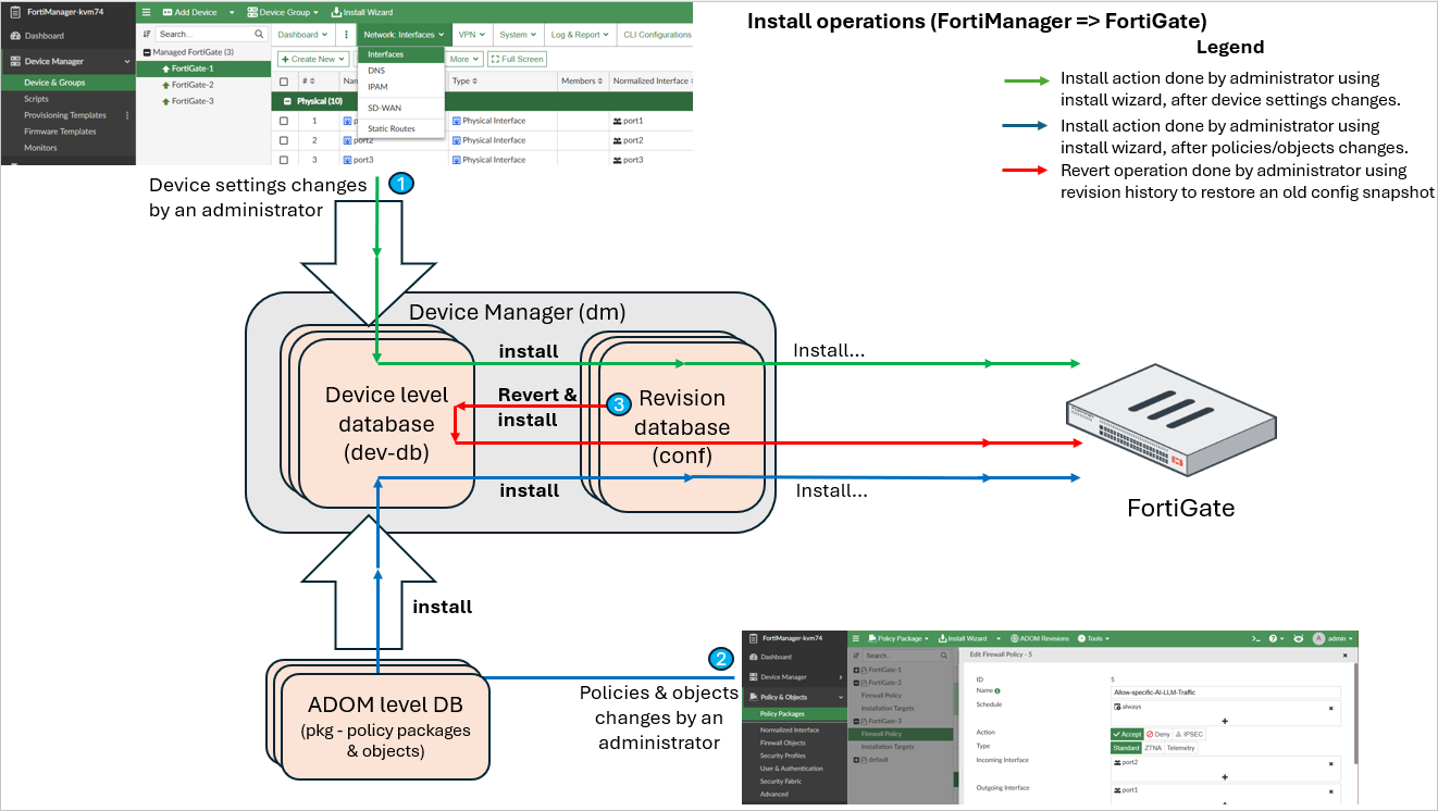 FortiManager core operations and device database status article thumbnail