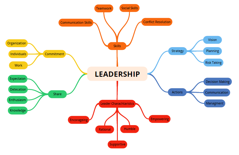 Leadership
