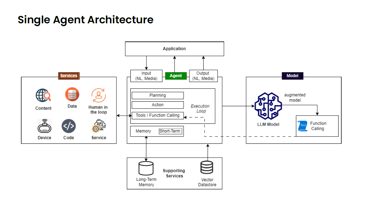 Single-agent-architecture.png